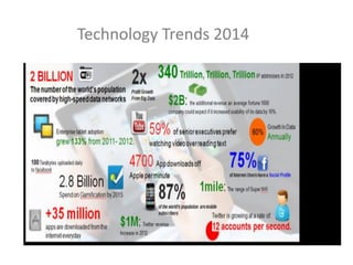 Technology Trends 2014
 