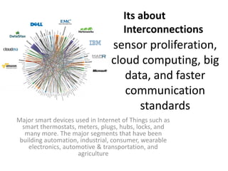 sensor proliferation,
cloud computing, big
data, and faster
communication
standards
Major smart devices used in Internet of Things such as
smart thermostats, meters, plugs, hubs, locks, and
many more. The major segments that have been
building automation, industrial, consumer, wearable
electronics, automotive & transportation, and
agriculture
Its about
Interconnections
 