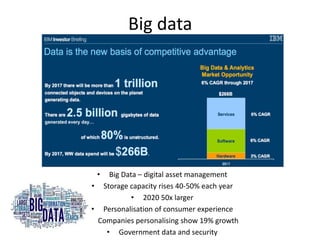 Big data
• Big Data – digital asset management
• Storage capacity rises 40-50% each year
• 2020 50x larger
• Personalisation of consumer experience
• Companies personalising show 19% growth
• Government data and security
 