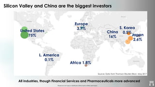 Please do not copy or distribute without prior written permission
Silicon Valley and China are the biggest investors
Source: Data from Thomson Reuters Eikon, May 2017
United States
75%
Europe
3.7%
Africa 1.8%
China
16% Japan
2.6%
S. Korea
0.5%
L. America
0.1%
All industries, though Financial Services and Pharmaceuticals more advanced
 