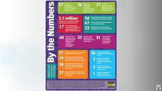 Please do not copy or distribute without prior written permission
 