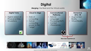 Please do not copy or distribute without prior written permission
Digital Twins
• Digital version of
Physical entities
• Simulations
Digital
Cloud to Edge
• Style of
computing
• Deliver
computing
power to the
“edge”
Conversational
Platforms
• Natural
Language
Processing (NLP)
• Context
+Persistence
Immersive
AR & VR
• Augmented
Reality
• Virtual Reality
Merging: the Real and the Virtual worlds
+
New User Experience!
 