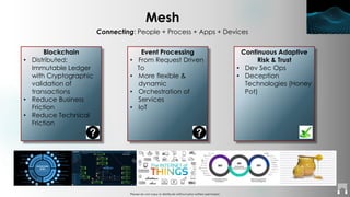 Please do not copy or distribute without prior written permission
Blockchain
• Distributed;
Immutable Ledger
with Cryptographic
validation of
transactions
• Reduce Business
Friction
• Reduce Technical
Friction
Mesh
Connecting: People + Process + Apps + Devices
Event Processing
• From Request Driven
To
• More flexible &
dynamic
• Orchestration of
Services
• IoT
Continuous Adaptive
Risk & Trust
• Dev Sec Ops
• Deception
Technologies (Honey
Pot)
 