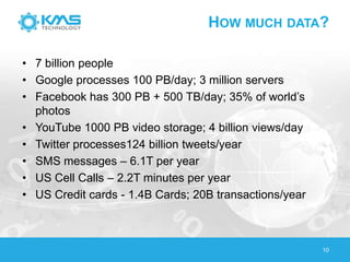 HOW MUCH DATA?
• 7 billion people
• Google processes 100 PB/day; 3 million servers
• Facebook has 300 PB + 500 TB/day; 35% of world’s
photos
• YouTube 1000 PB video storage; 4 billion views/day
• Twitter processes124 billion tweets/year
• SMS messages – 6.1T per year
• US Cell Calls – 2.2T minutes per year
• US Credit cards - 1.4B Cards; 20B transactions/year
10
 