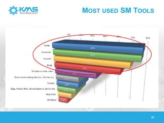 26
MOST USED SM TOOLS
 