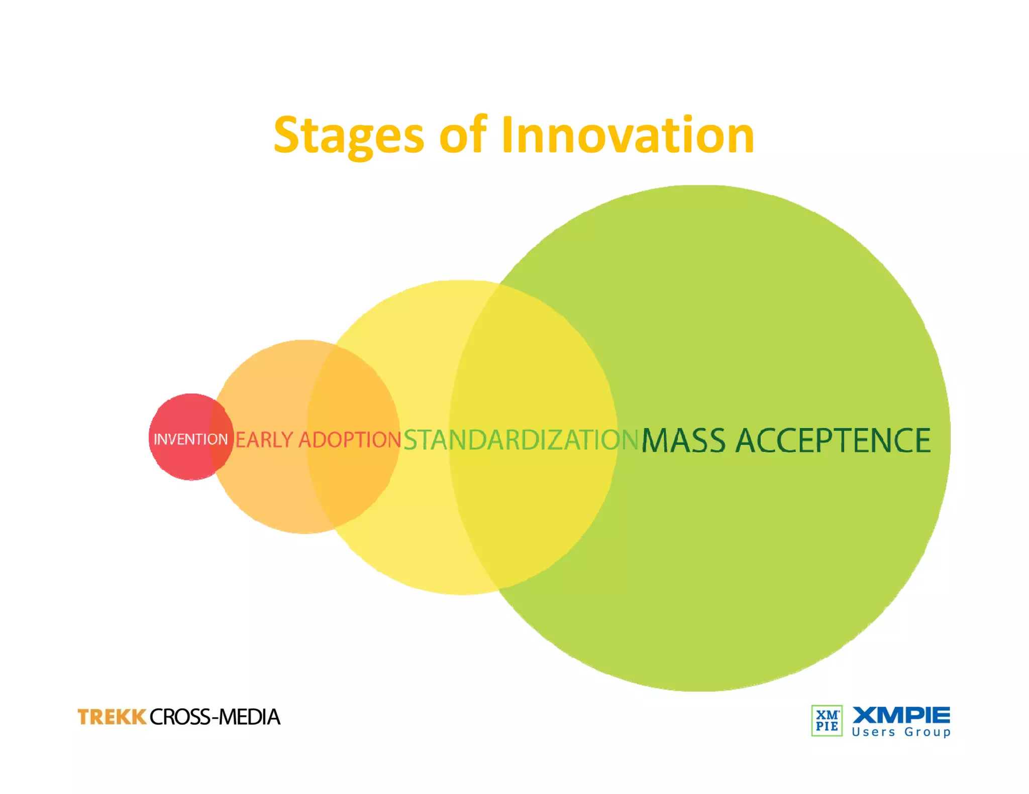 Technology Trends And  Print Service Providers