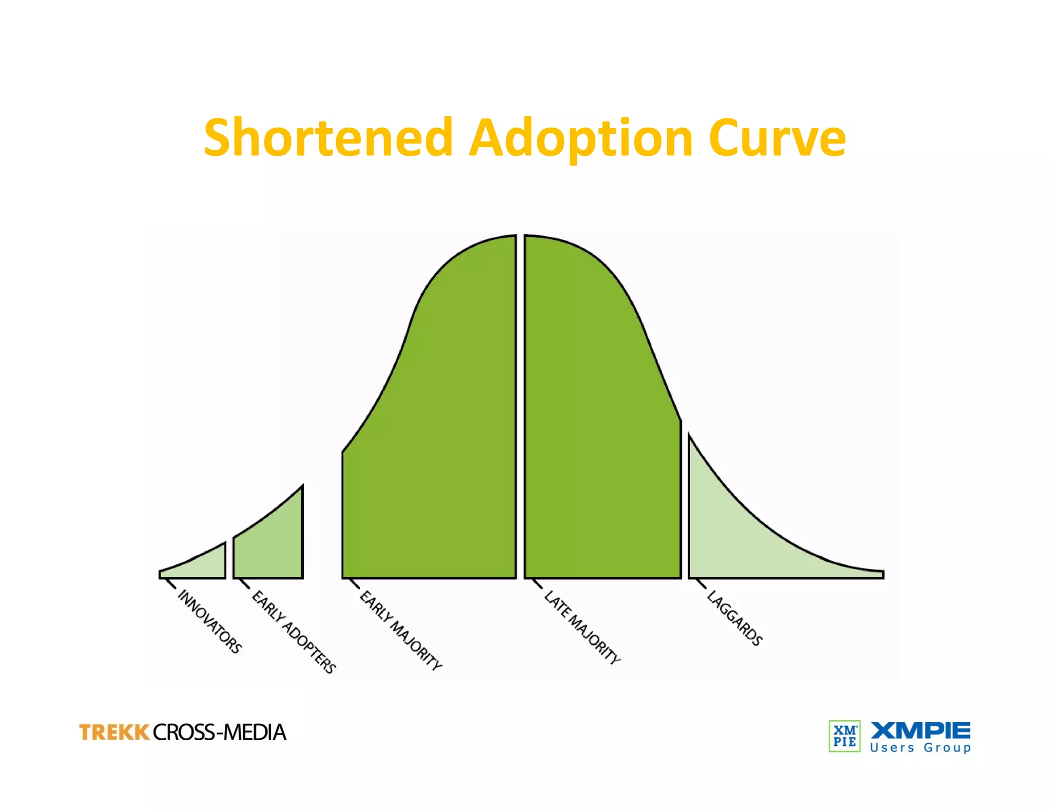 Technology Trends And  Print Service Providers