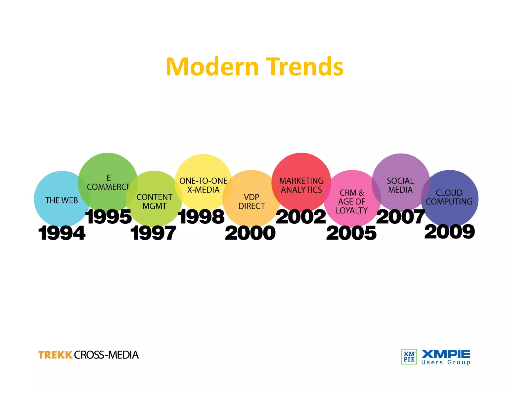 Technology Trends And  Print Service Providers