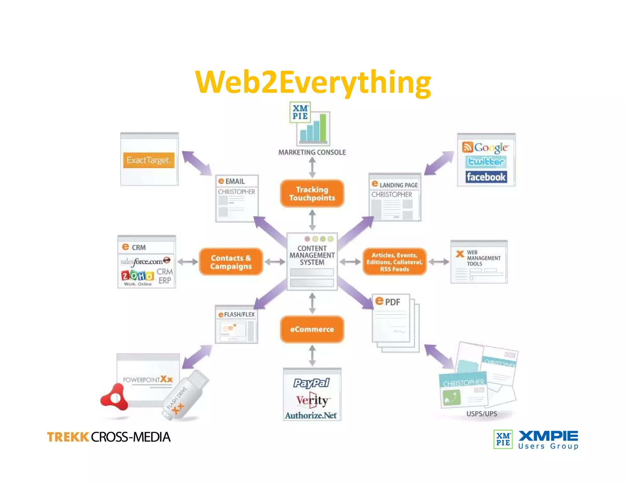 Technology Trends And  Print Service Providers