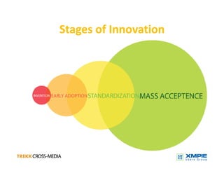 Technology Trends And Print Service Providers