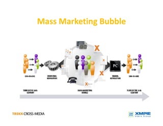 Technology Trends And Print Service Providers