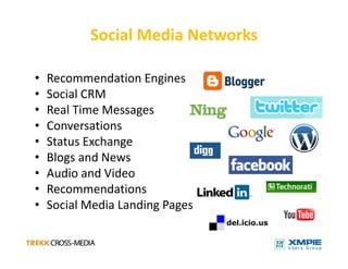 Technology Trends And Print Service Providers