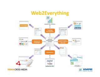 Technology Trends And Print Service Providers