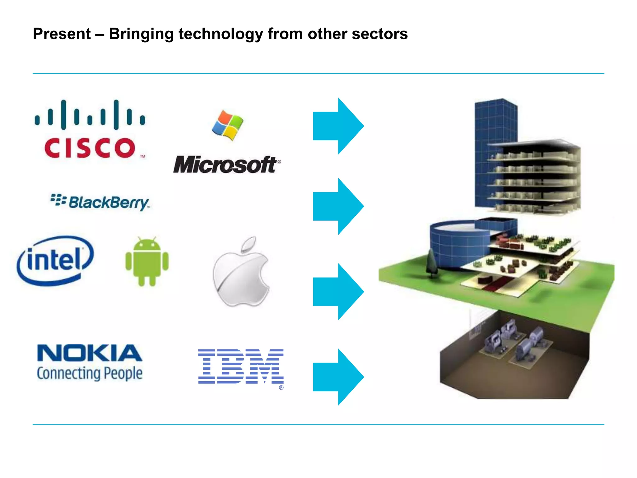 Present – Bringing technology from other sectors