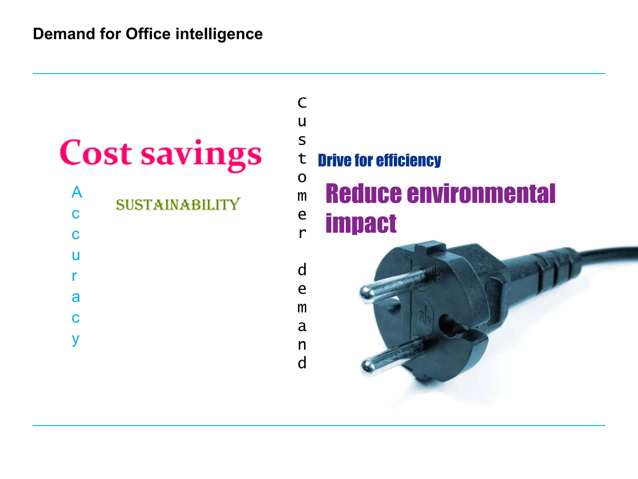 Real Time dashboards