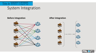 System Integration
Before integration After integration
 