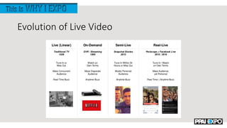 Evolution of Live Video
 