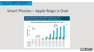 Smart Phones – Apple Reign is Over
 
