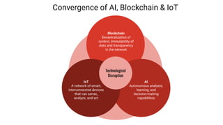 Convergence of AI, Blockchain & IoT
 