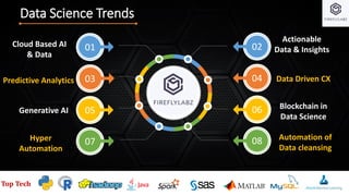 Data Science Trends
02
06
08
04
01
05
07
03
Top Tech
Cloud Based AI
& Data
Predictive Analytics
Actionable
Data & Insights
Data Driven CX
Blockchain in
Data Science
Hyper
Automation
Generative AI
Automation of
Data cleansing
 
