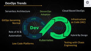 DevOps Trends
Cloud Based DevOps
Serverless Architecture
Hybrid By Design
Role of AI &
Automation
DevsecOps
Adoption
Infrastructure
as Code (IAC)
GitOps becoming
Normal
Kubernetes
Testing with Chaos
Engineering
Low Code Platforms
 