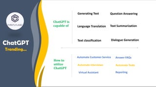 ChatGPT
Trending…
Generating Text Question Answering
Text classification
Language Translation Text Summarization
Dialogue Generation
Automate Customer Service
Automate Interviews
How to
utilize
ChatGPT
ChatGPT is
capable of
Virtual Assistant
Answer FAQs
Reporting
Automate Tasks
 