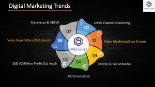 Digital Marketing Trends
01
02
03
04
05
06
07
Omni Channel Marketing
Metaverse & AR/VR
Mobile & Social Media
ESG /CSR/Non Profit Out reach
Personalization
Video Marketing/Live Stream
Voice Search/Zero Click Search
 