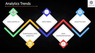 Analytics Trends
DATA CENTRIC AI DATA FABRIC ANALYTICS OPS
COMPOSABLE DATA
ANALYTICS
DATA
DEMOCRATIZATION
 