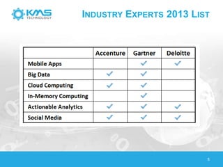 INDUSTRY EXPERTS 2013 LIST
5
 