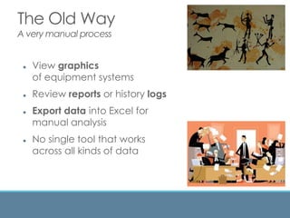 The Old Way
A very manual process
 View graphics
of equipment systems
 Review reports or history logs
 Export data into Excel for
manual analysis
 No single tool that works
across all kinds of data
 