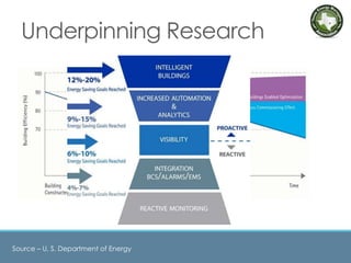 Underpinning Research
Source – U. S. Department of Energy
 
