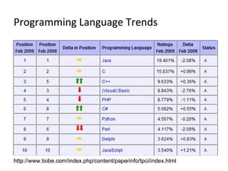 Technology Trends | PPT