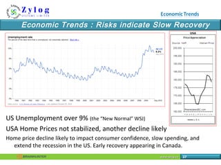 www.zylog.cawww.zylog.ca 37
Economic Trends : Risks indicate Slow Recovery
US Unemployment over 9% (the “New Normal” WSJ)
...