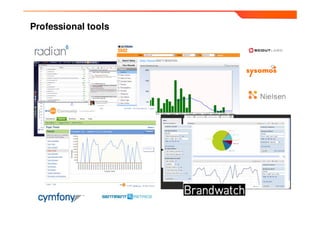 Professional tools




Power ed by
 