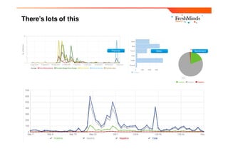 There’s lots of this



                       Themes   Sites   Sentiment
 