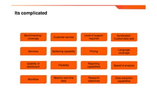 Its complicated



              Benchmarking /                          Level of support     Syndicated /
                                Customer service
                coverage                                 required        Custom data sets



                                                                            Language
                 Services      Spidering capability       Pricing
                                                                            coverage



                Usability of                             Reporting
                                    Flexibility                          Speed of analysis
                dashboard                               capabilities



                                Need to real-time        Research         Data extraction
                Workflow
                                      data               objectives        capabilities




Power ed by
 