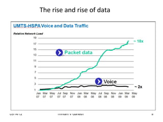 The rise and rise of data




03/14/12         Tinniam V Ganesh      tvganesh.85@gm
                                              9
 