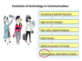 Technology use in communication | PPT