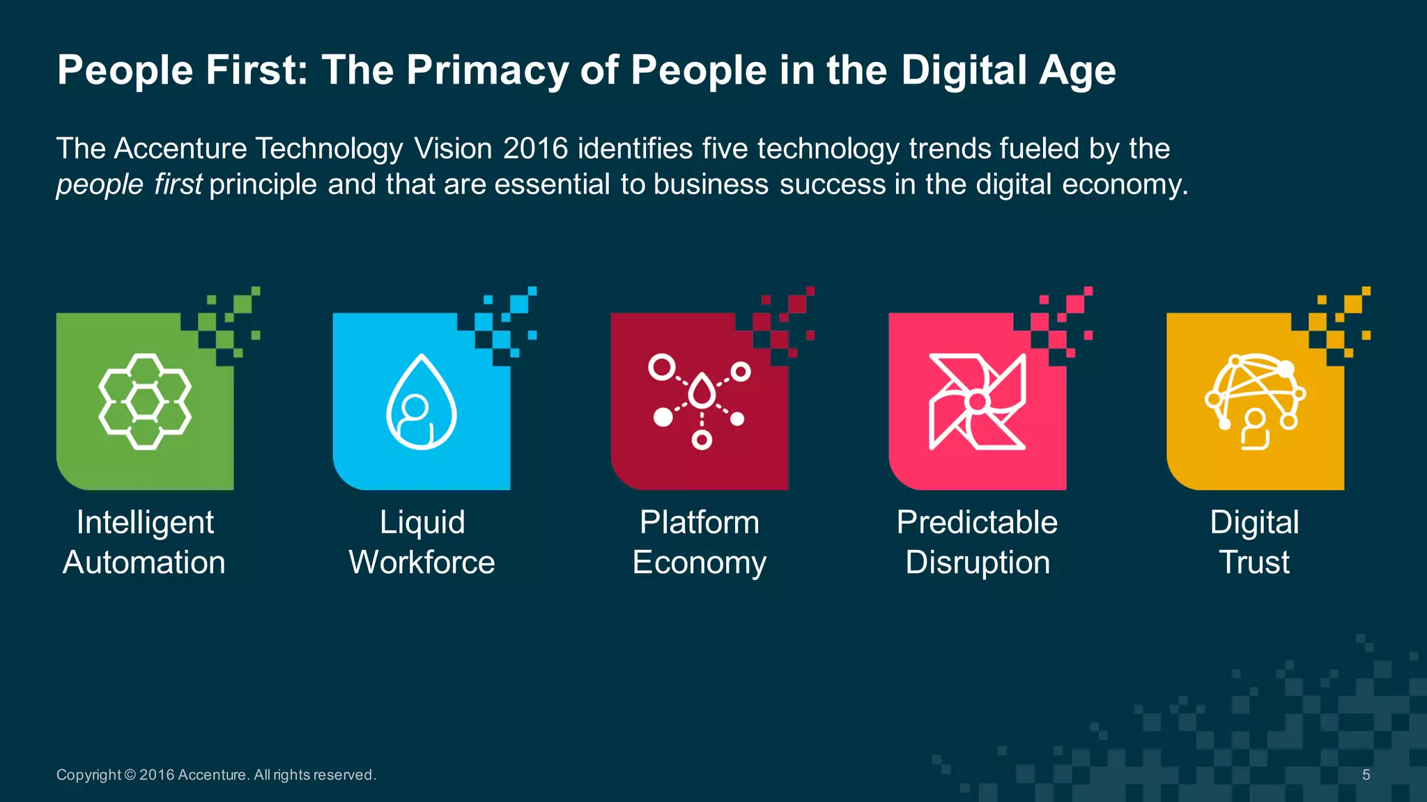 People  First:  The  Primacy  of  People  in  the  Digital  Age
Intelligent  
Automation
Liquid  
Workforce  
Platform  
Economy
Predictable  
Disruption
Digital  
Trust
5
The  Accenture  Technology  Vision  2016  identifies  five  technology  trends  fueled  by  the  
people  first principle  and  that  are  essential  to  business  success  in  the  digital  economy.  
Copyright  ©  2016  Accenture.  All  rights  reserved.
 