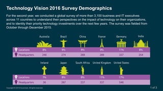 Copyright  ©  2016  Accenture.  All  rights  reserved.
Technology  Vision  2016  Survey  Demographics
For  the  second  ye...