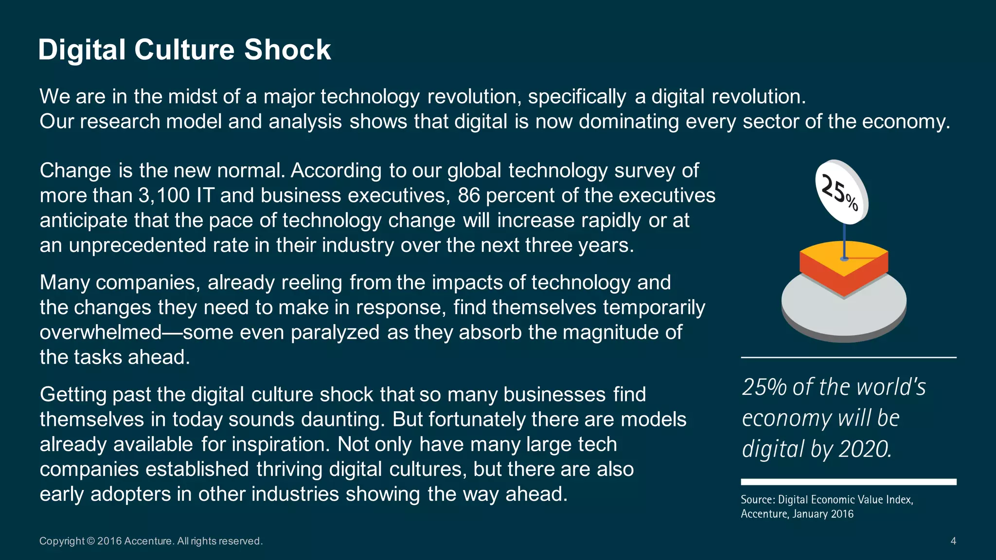 Change  is  the  new  normal.  According  to  our  global  technology  survey  of  
more  than  3,100  IT  and  business  executives,  86  percent  of  the  executives  
anticipate  that  the  pace  of  technology  change  will  increase  rapidly  or  at  
an  unprecedented  rate  in  their  industry  over  the  next  three  years.  
Many  companies,  already  reeling  from  the  impacts  of  technology  and  
the  changes  they  need  to  make  in  response,  find  themselves  temporarily  
overwhelmed—some  even  paralyzed  as  they  absorb  the  magnitude  of  
the  tasks  ahead.
Getting  past  the  digital  culture  shock  that  so  many  businesses  find  
themselves  in  today  sounds  daunting.  But  fortunately  there  are  models  
already  available  for  inspiration.  Not  only  have  many  large  tech  
companies  established  thriving  digital  cultures,  but  there  are  also  
early  adopters  in  other  industries  showing  the  way  ahead.  
Digital  Culture  Shock
We  are  in  the  midst  of  a  major  technology  revolution,  specifically  a  digital  revolution.  
Our  research  model  and  analysis  shows  that  digital  is  now  dominating  every  sector  of  the  economy.
Copyright  ©  2016  Accenture.  All  rights  reserved. 4
 