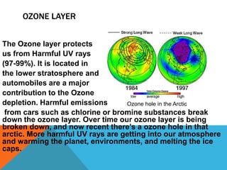 OZONE LAYER


The Ozone layer protects
us from Harmful UV rays
(97-99%). It is located in
the lower stratosphere and
automobiles are a major
contribution to the Ozone
depletion. Harmful emissions      Ozone hole in the Arctic
 from cars such as chlorine or bromine substances break
down the ozone layer. Over time our ozone layer is being
broken down, and now recent there’s a ozone hole in that
arctic. More harmful UV rays are getting into our atmosphere
and warming the planet, environments, and melting the ice
caps.
 