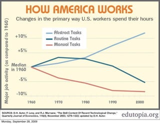 Monday, September 28, 2009
 
