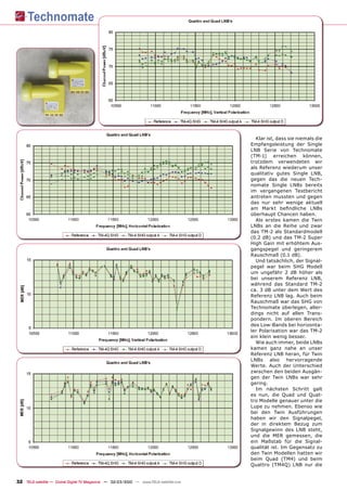 Klar ist, dass sie niemals die
                                                                                       Empfangsleistung der Single
                                                                                       LNB Serie von Technomate
                                                                                       (TM-1) erreichen können,
                                                                                       trotzdem verwendeten wir
                                                                                       als Referenz wiederum unser
                                                                                       qualitativ gutes Single LNB,
                                                                                       gegen das die neuen Tech-
                                                                                       nomate Single LNBs bereits
                                                                                       im vergangenen Testbericht
                                                                                       antreten mussten und gegen
                                                                                       das nur sehr wenige aktuell
                                                                                       am Markt beﬁndliche LNBs
                                                                                       überhaupt Chancen haben.
                                                                                         Als erstes kamen die Twin
                                                                                       LNBs an die Reihe und zwar
                                                                                       das TM-2 als Standardmodell
                                                                                       (0.2 dB) und das TM-2 Super
                                                                                       High Gain mit erhöhtem Aus-
                                                                                       gangspegel und geringerem
                                                                                       Rauschmaß (0.1 dB).
                                                                                         Und tatsächlich, der Signal-
                                                                                       pegel war beim SHG Modell
                                                                                       um ungefähr 2 dB höher als
                                                                                       bei unserem Referenz LNB,
                                                                                       während das Standard TM-2
                                                                                       ca. 3 dB unter dem Wert des
                                                                                       Referenz LNB lag. Auch beim
                                                                                       Rauschmaß war das SHG von
                                                                                       Technomate überlegen, aller-
                                                                                       dings nicht auf allen Trans-
                                                                                       pondern. Im oberen Bereich
                                                                                       des Low-Bands bei horizonta-
                                                                                       ler Polarisation war das TM-2
                                                                                       ein klein wenig besser.
                                                                                         Wie auch immer, beide LNBs
                                                                                       kamen ganz nahe an unser
                                                                                       Referenz LNB heran, für Twin
                                                                                       LNBs also hervorragende
                                                                                       Werte. Auch der Unterschied
                                                                                       zwischen den beiden Ausgän-
                                                                                       gen der Twin LNBs war sehr
                                                                                       gering.
                                                                                         Im nächsten Schritt galt
                                                                                       es nun, die Quad und Quat-
                                                                                       tro Modelle genauer unter die
                                                                                       Lupe zu nehmen. Ebenso wie
                                                                                       bei den Twin Ausführungen
                                                                                       haben wir den Signalpegel,
                                                                                       der in direktem Bezug zum
                                                                                       Signalgewinn des LNB steht,
                                                                                       und die MER gemessen, die
                                                                                       ein Maßstab für die Signal-
                                                                                       qualität ist. Im Gegensatz zu
                                                                                       den Twin Modellen hatten wir
                                                                                       beim Quad (TM4) und beim
                                                                                       Quattro (TM4Q) LNB nur die


32 TELE-satellite — Global Digital TV Magazine — 02-03/2010 — www.TELE-satellite.com
 