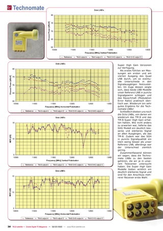 Super High Gain Versionen
                                                                                       zur Verfügung.
                                                                                          Als erstes führten wir Mes-
                                                                                       sungen am ersten und am
                                                                                       vierten Ausgang des Quad
                                                                                       LNB durch, um so eventu-
                                                                                       elle Unterschiede in den
                                                                                       Signalausgängen festzustel-
                                                                                       len. Im Zuge dessen zeigte
                                                                                       sich, dass beide LNB Modelle
                                                                                       unser Referenz LNB in puncto
                                                                                       Signalgewinn schlugen und
                                                                                       das Rauschmaß (Modulation
                                                                                       Error Ratio) praktisch iden-
                                                                                       tisch war. Wiederum ein sehr
                                                                                       gutes Ergebnis für die Tech-
                                                                                       nomate LNBs!
                                                                                          Schließlich blieben uns noch
                                                                                       die Octo LNBs, von denen wir
                                                                                       wiederum das TM-8 und das
                                                                                       TM-8 Super High Gain erhal-
                                                                                       ten hatten. Wie nicht anders
                                                                                       zu erwarten war, lieferte das
                                                                                       SHG Modell ein deutlich bes-
                                                                                       seres und stärkeres Signal
                                                                                       an allen Ausgängen, als das
                                                                                       TM-8. Zudem war das SGH
                                                                                       in puncto Signalqualität ein
                                                                                       klein wenig besser als unser
                                                                                       Referenz LNB, allerdings war
                                                                                       der    Unterschied     ziemlich
                                                                                       gering.
                                                                                          Zusammenfassend können
                                                                                       wir sagen, dass die Techno-
                                                                                       mate LNBs zu den besten
                                                                                       gehören, die wir je in unse-
                                                                                       rem Testcenter untersucht
                                                                                       haben. Die Super High Gain
                                                                                       Modelle bieten wirklich ein
                                                                                       deutlich stärkeres Signal und
                                                                                       sind für den Anschluss meh-
                                                                                       rerer Receiver erste Wahl.




34 TELE-satellite — Global Digital TV Magazine — 02-03/2010 — www.TELE-satellite.com
 
