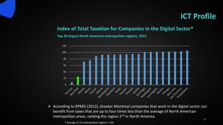 ICT Profile
Index of Total Taxation for Companies in the Digital Sector*
Top 20 largest North American metropolitan regions, 2012
14
 According to KPMG (2012), Greater Montreal companies that work in the digital sector can
benefit from taxes that are up to four times less than the average of North American
metropolitan areas, ranking the region 2nd in North America.
* Average of US metropolitan regions = 100
0
20
40
60
80
100
120
 