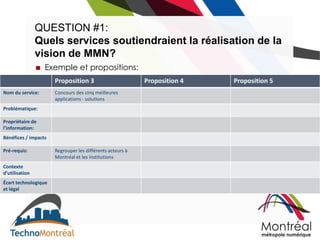 QUESTION #1:
                Quels services soutiendraient la réalisation de la
                vision de MMN?
                  Exemple et propositions:
                      Proposition 3                        Proposition 4   Proposition 5
Nom du service:       Concours des cinq meilleures
                      applications - solutions
Problématique:

Propriétaire de
l’information:
Bénéfices / impacts

Pré-requis:           Regrouper les différents acteurs à
                      Montréal et les institutions
Contexte
d’utilisation
Écart technologique
et légal
 
