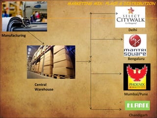 MARKETING MIX: PLACE & DISTRIBUTION

Delhi
Manufacturing

Bengaluru

Central
Warehouse
Mumbai/Pune

Chandigarh

 