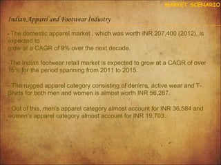 MARKET SCENARIO

Indian Apparel and Footwear Industry
- The domestic apparel market , which was worth INR 207,400 (2012), is

expected to
grow at a CAGR of 9% over the next decade.

-The Indian footwear retail market is expected to grow at a CAGR of over
15% for the period spanning from 2011 to 2015.
- The rugged apparel category consisting of denims, active wear and TShirts for both men and women is almost worth INR 56,287.
- Out of this, men’s apparel category almost account for INR 36,584 and
women’s apparel category almost account for INR 19,703.

 