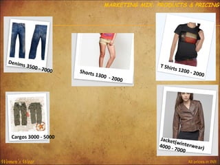 MARKETING MIX: PRODUCTS & PRICING

Denim
s 3500

- 7000

Cargos 3000 - 5000

Women’s Wear

Shorts
1300
- 2000

T Shirt

s 1200

- 2000

Jacket
T Sh (wi
4000 i-rts 1nterwear)
700299 & Abov
0
e
All prices in INR

 
